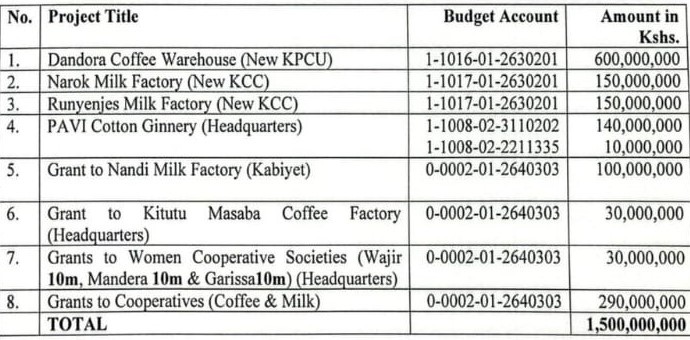 An image of the allocation. Photo (BDA).